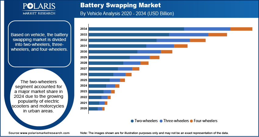 Battery Swapping Market Size